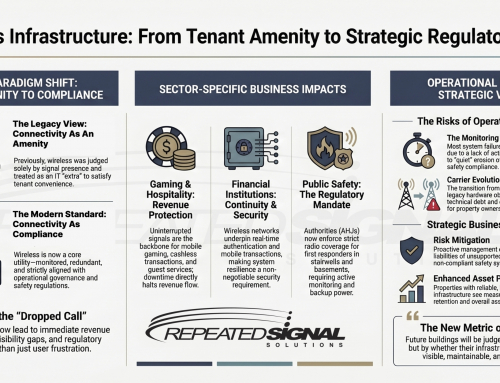 Wireless Infrastructure Is Now a Compliance Issue — Not Just a Technology Decision