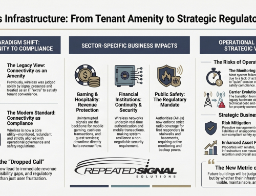 Wireless Infrastructure Is Now a Compliance Issue — Not Just a Technology Decision